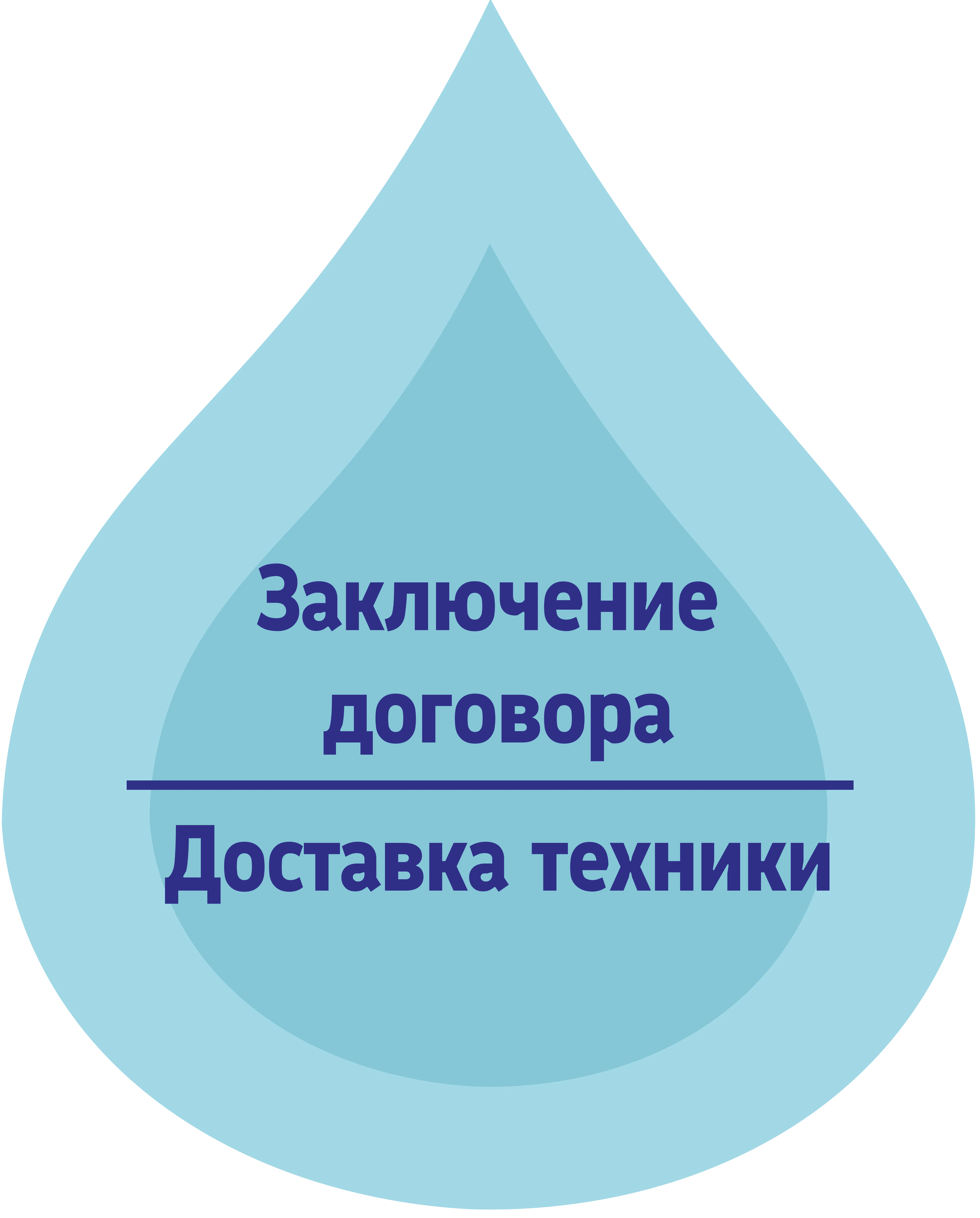 Этап 2